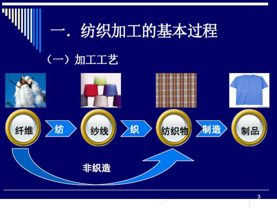 纺织品商品归类 从原材料到成品的核心逻辑与应用之道